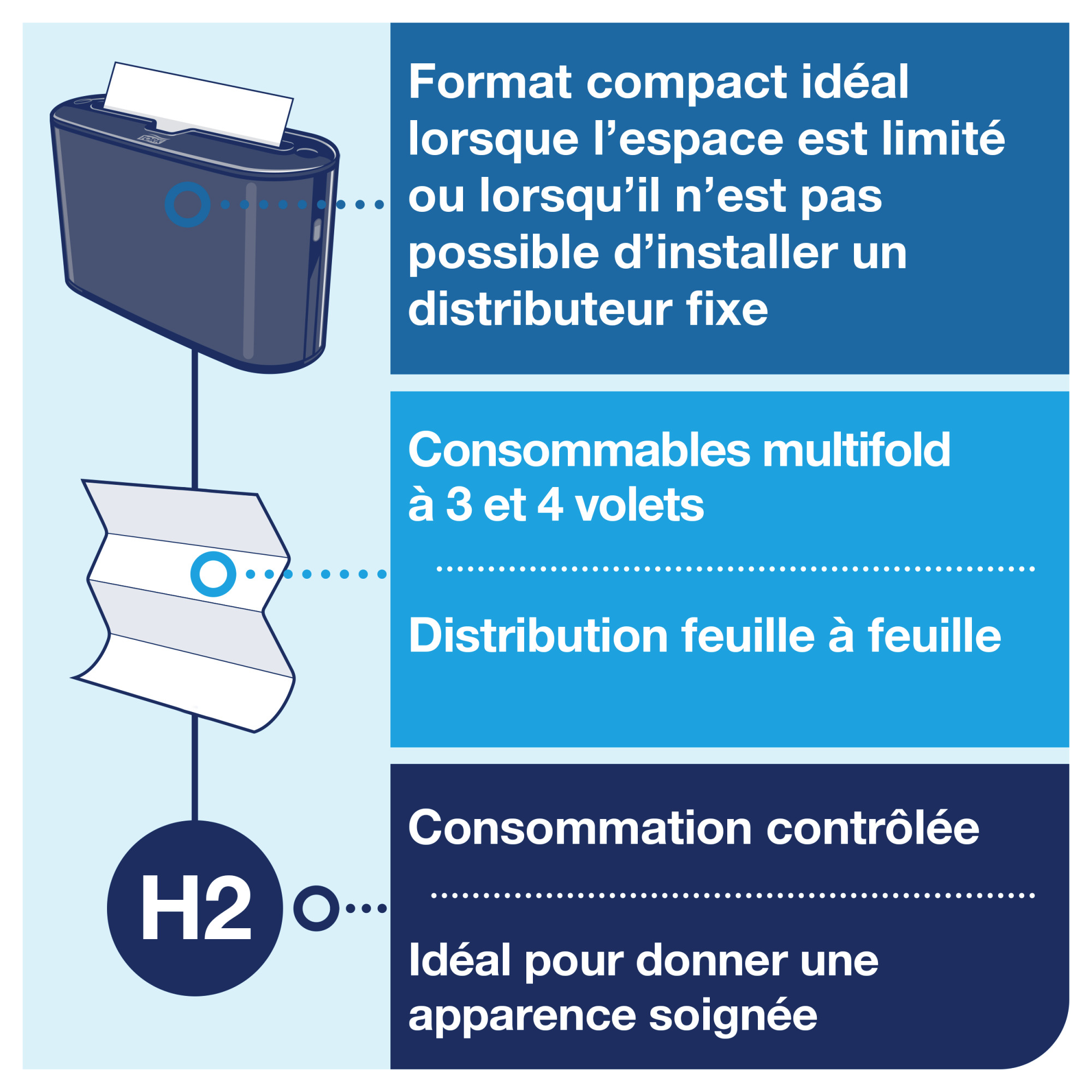 Line | Category Feature