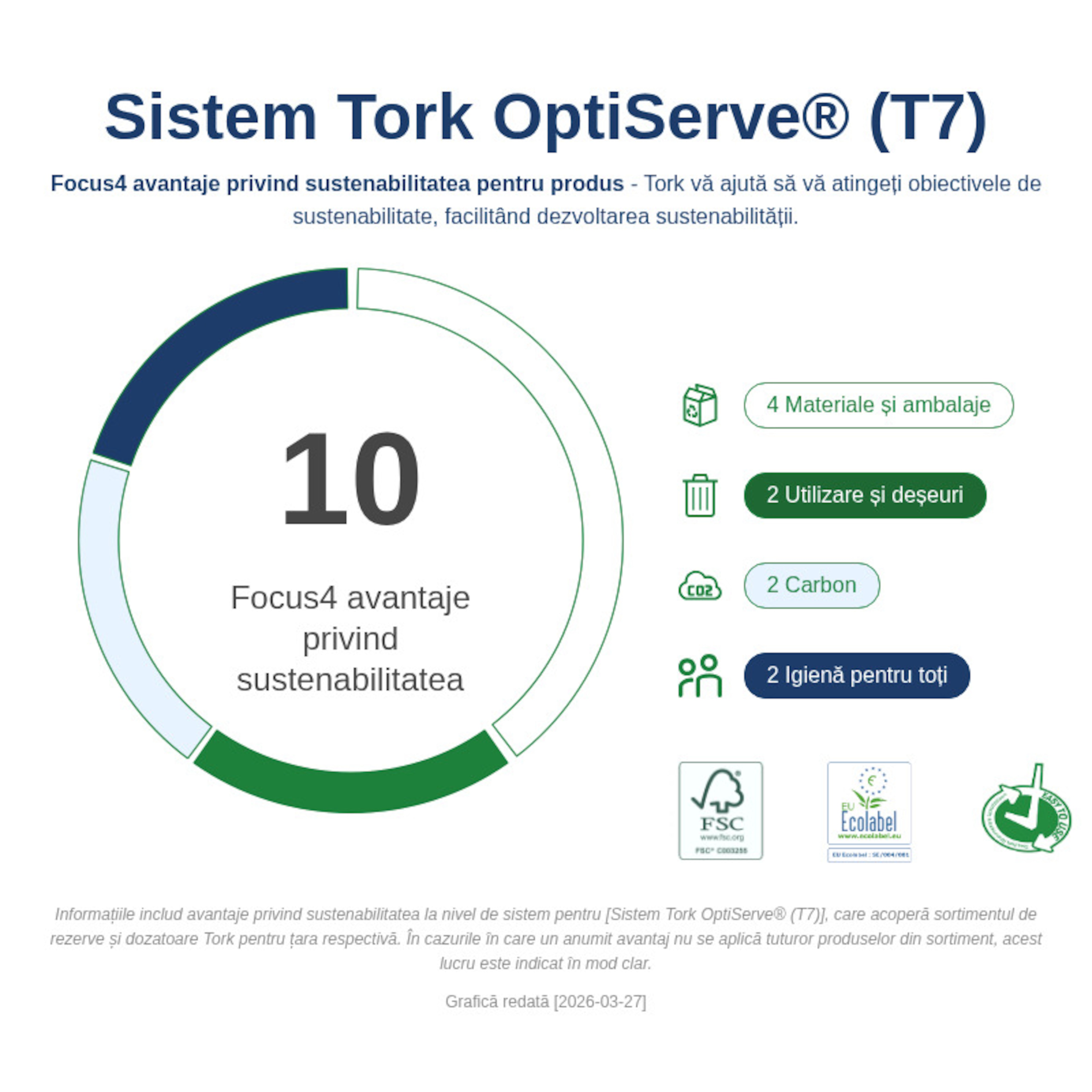 Sustainability Infographic