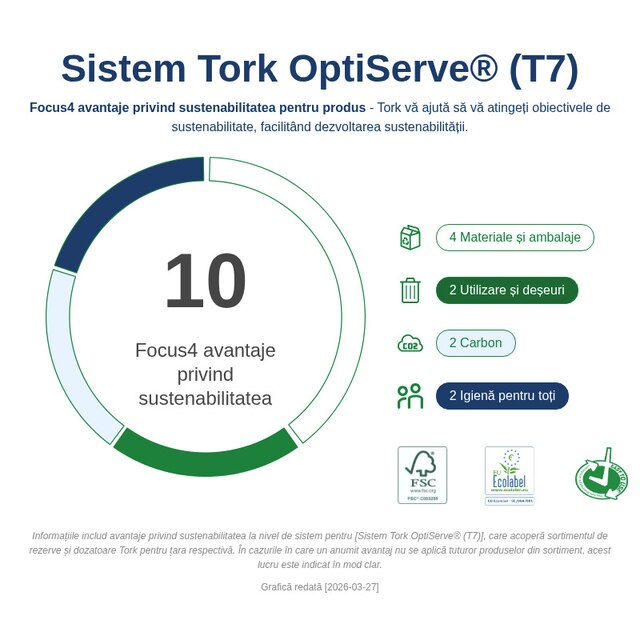 Sustainability Infographic