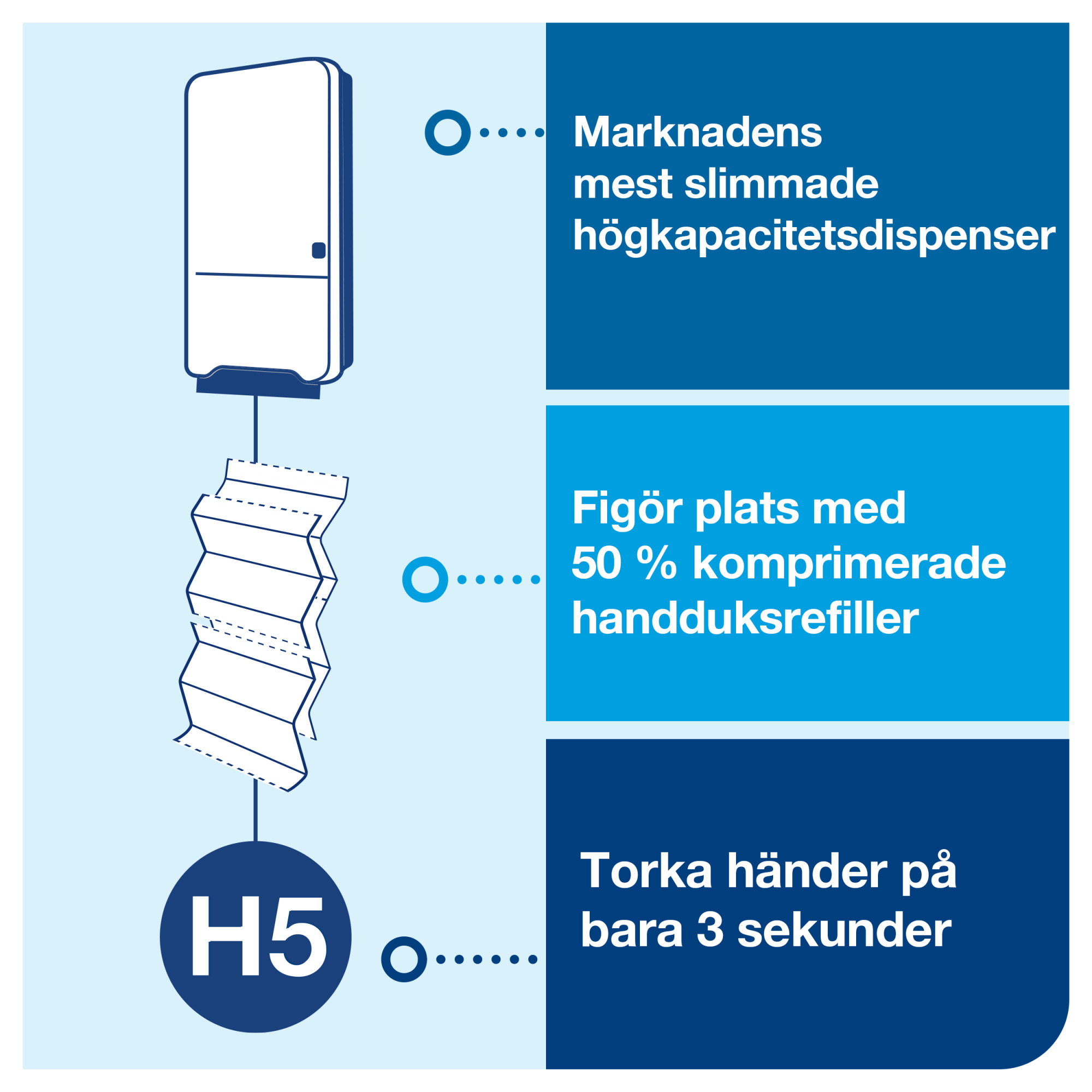 Line | Category Feature