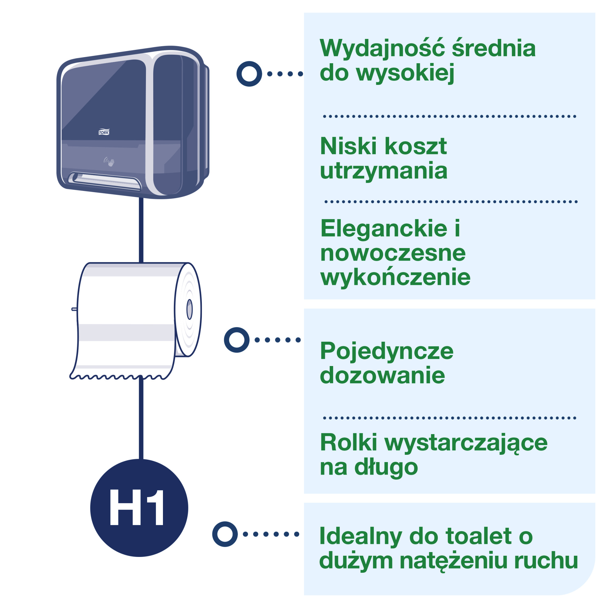 Line | Category Feature