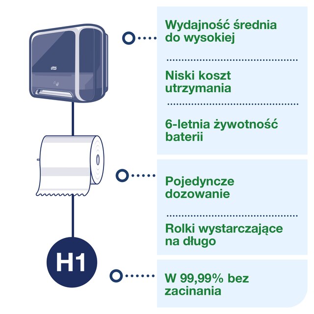 Line | Category Feature
