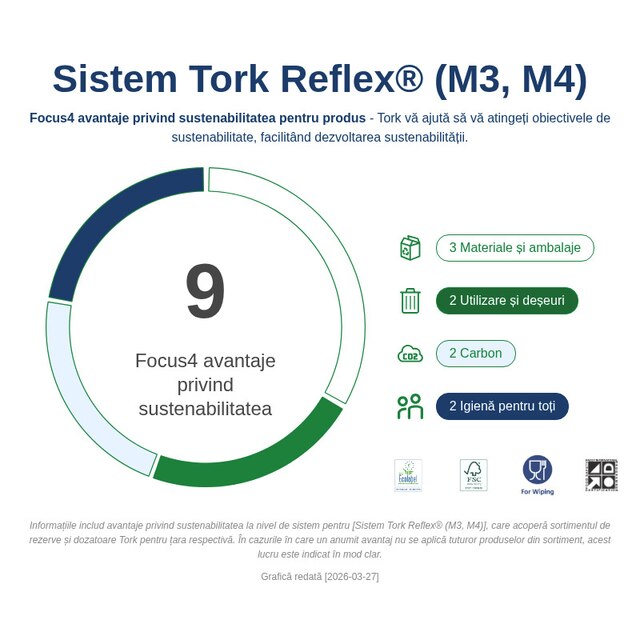 Sustainability Infographic