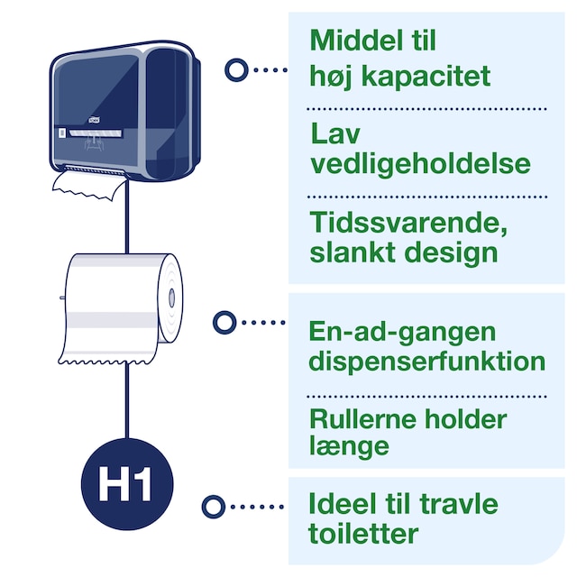 Line | Category Feature
