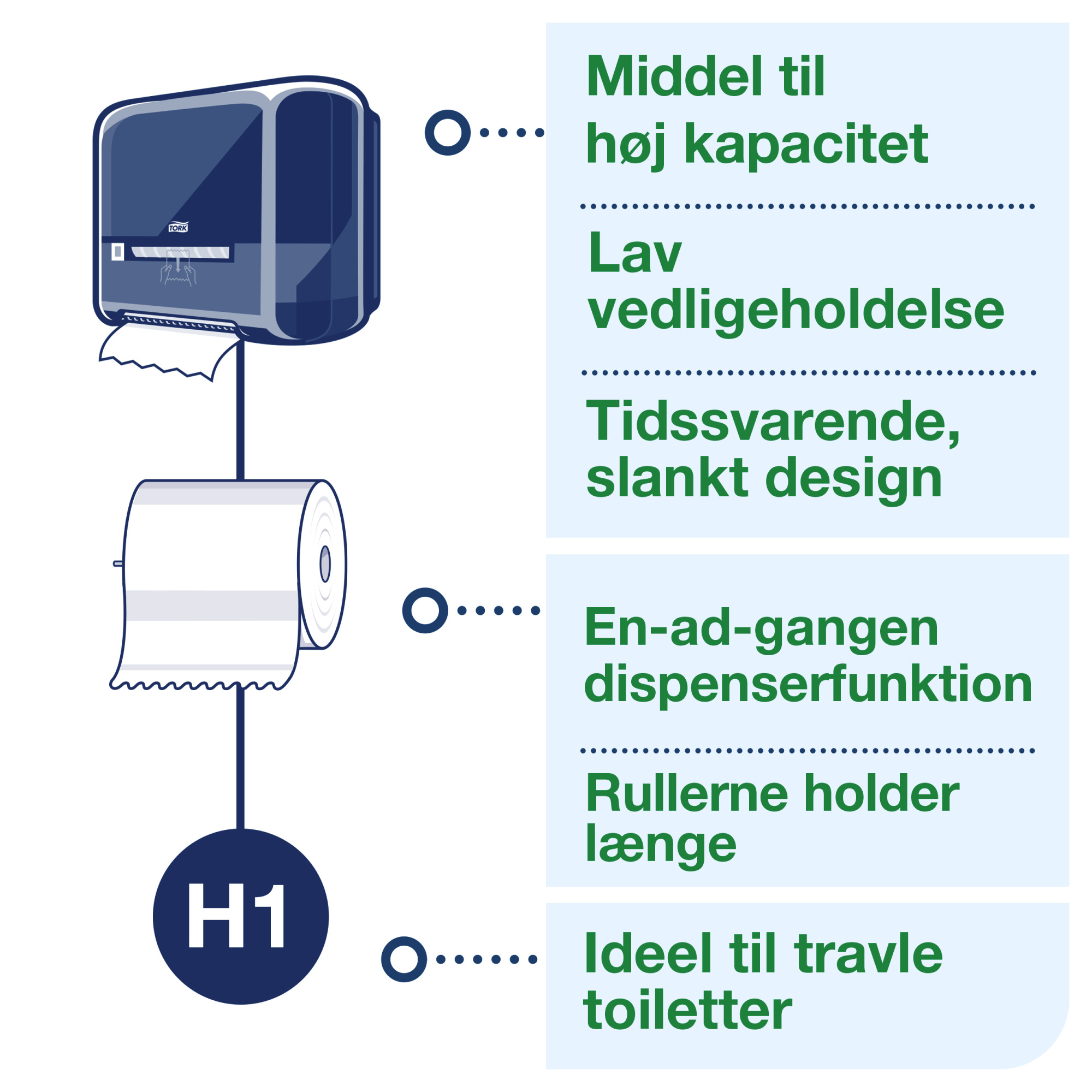 Line | Category Feature