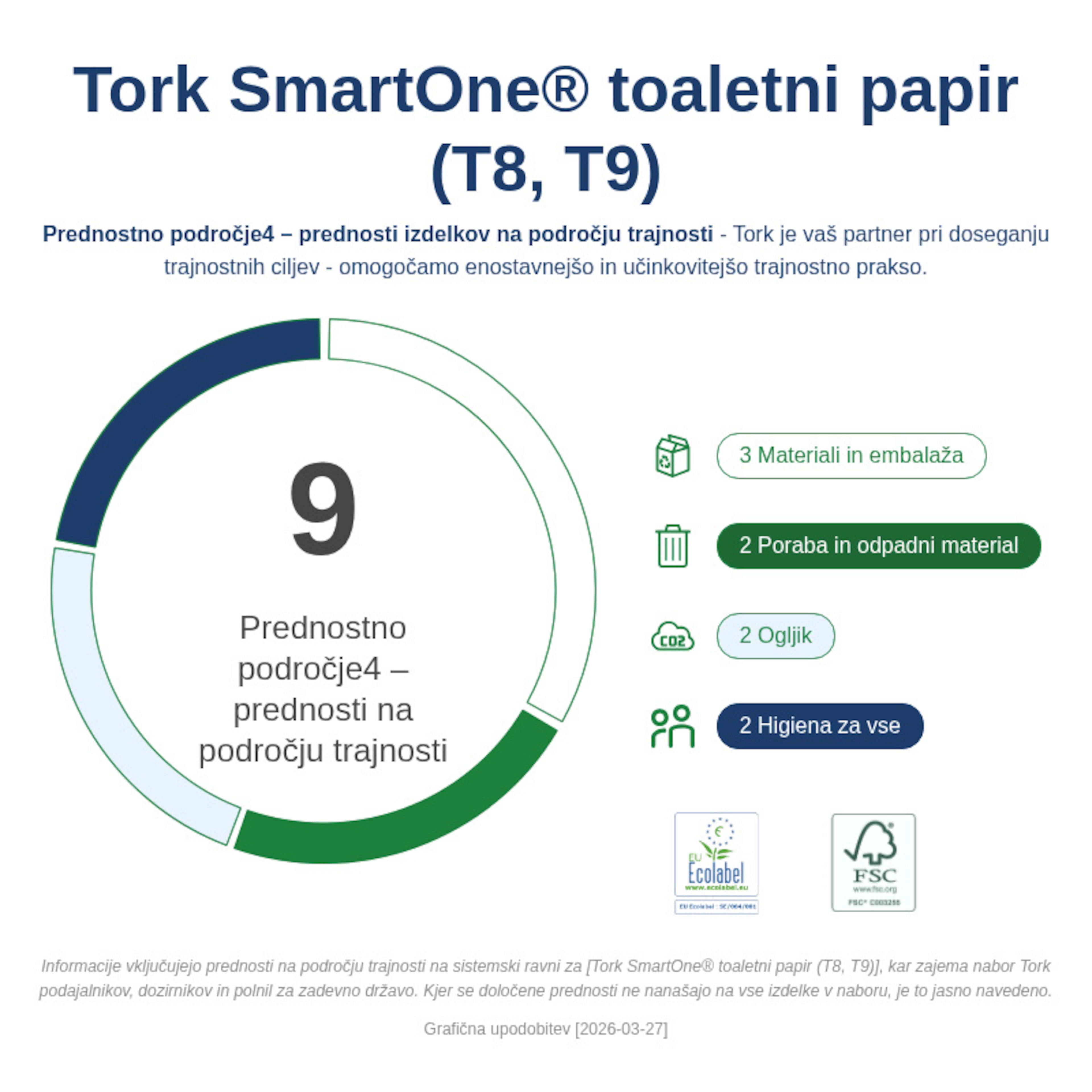Sustainability Infographic