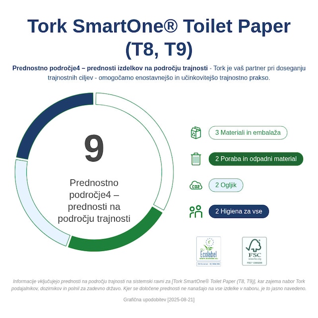 Sustainability Infographic
