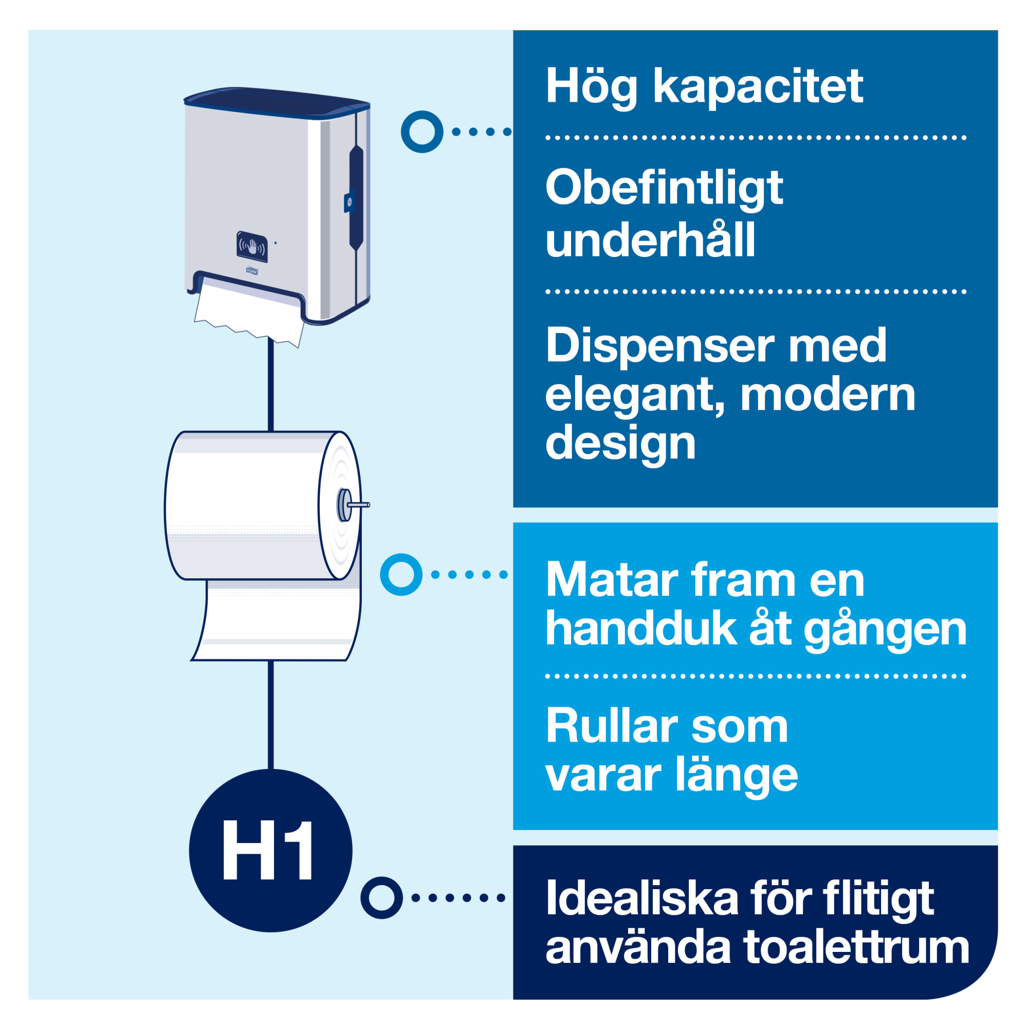 Line | Category Feature