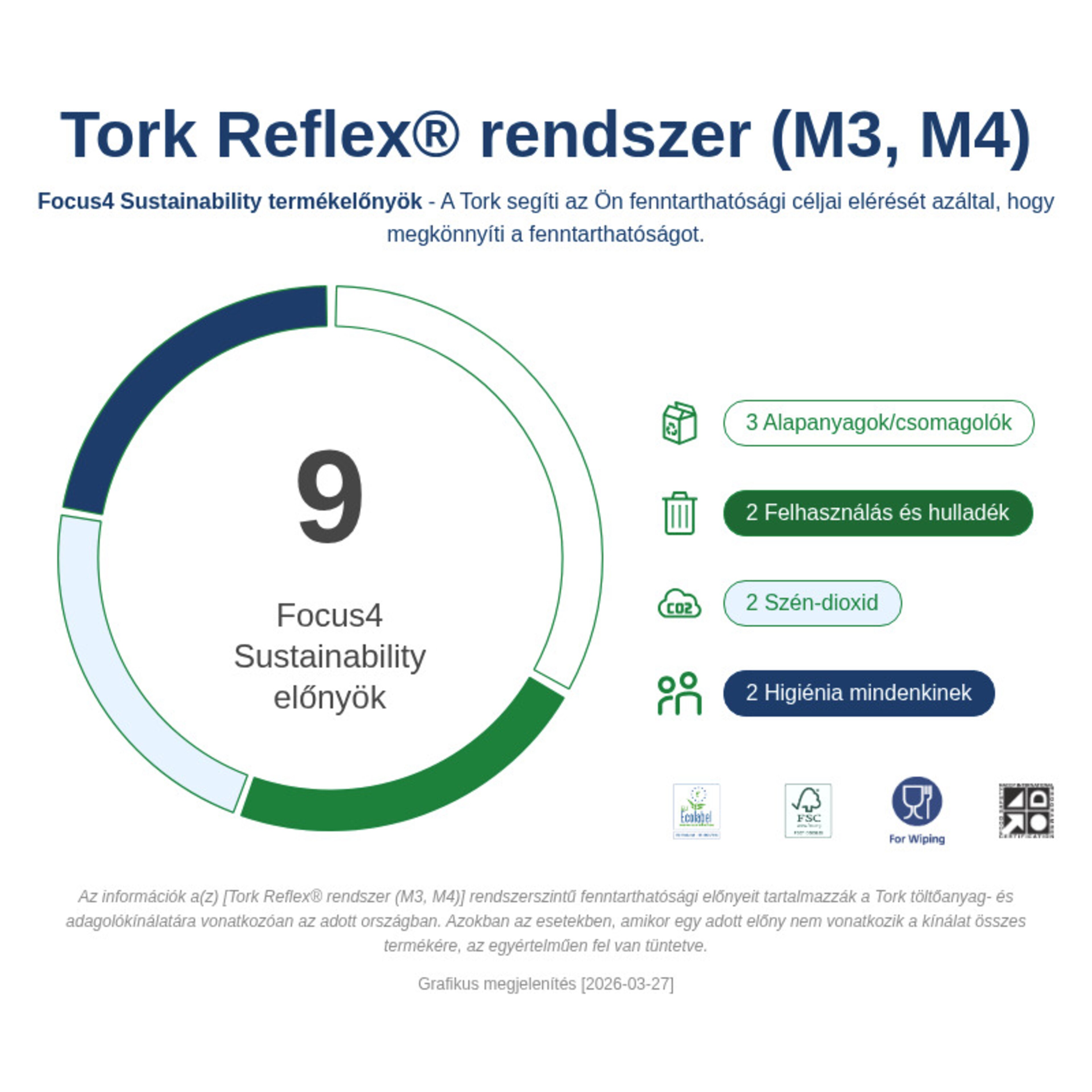 Sustainability Infographic