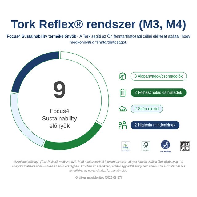 Sustainability Infographic