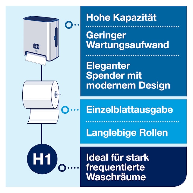 Line | Category Feature