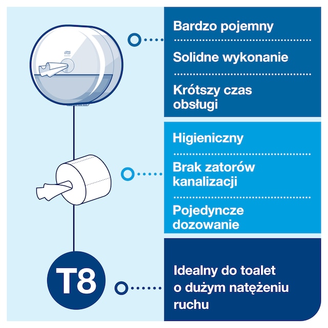 Line | Category Feature