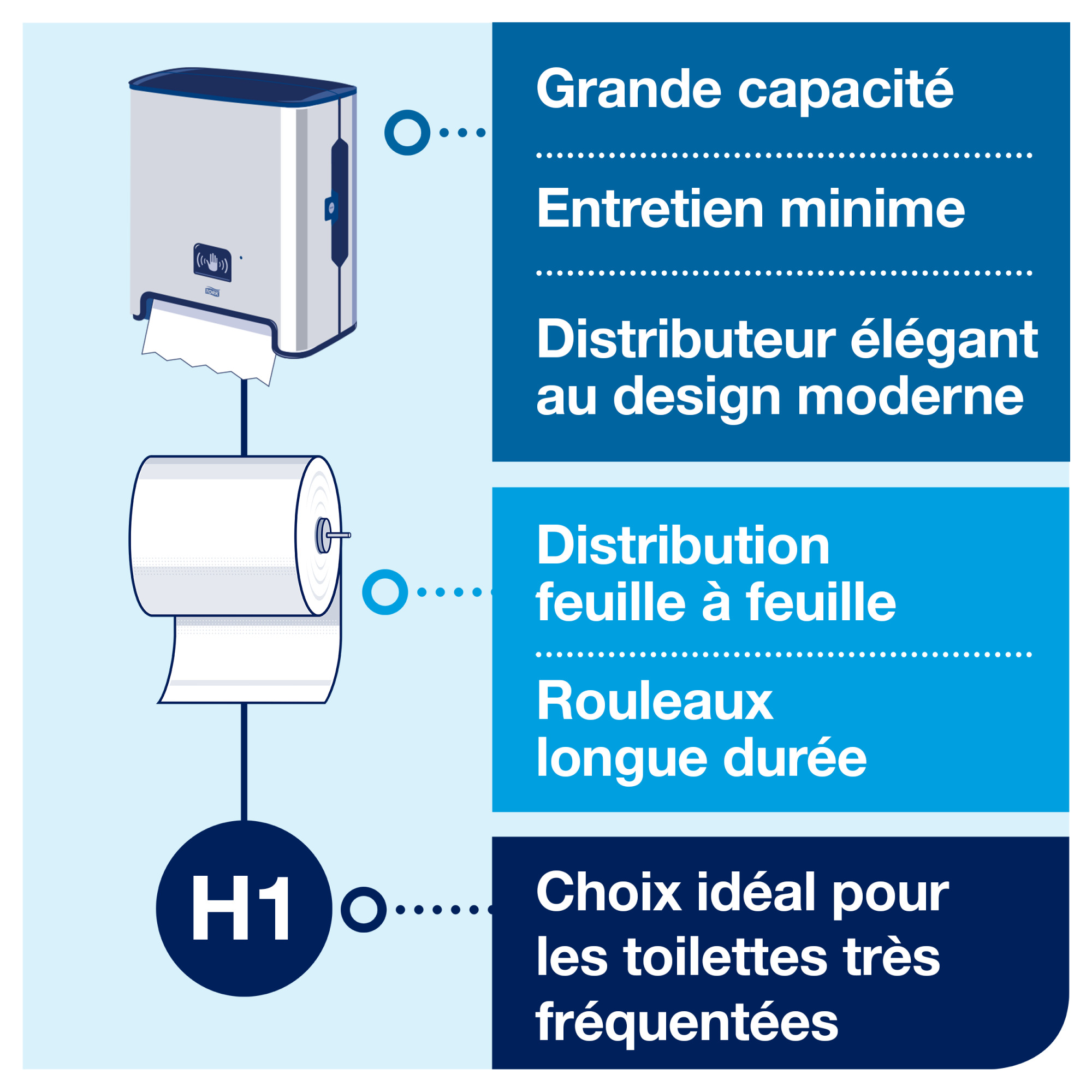 Line | Category Feature