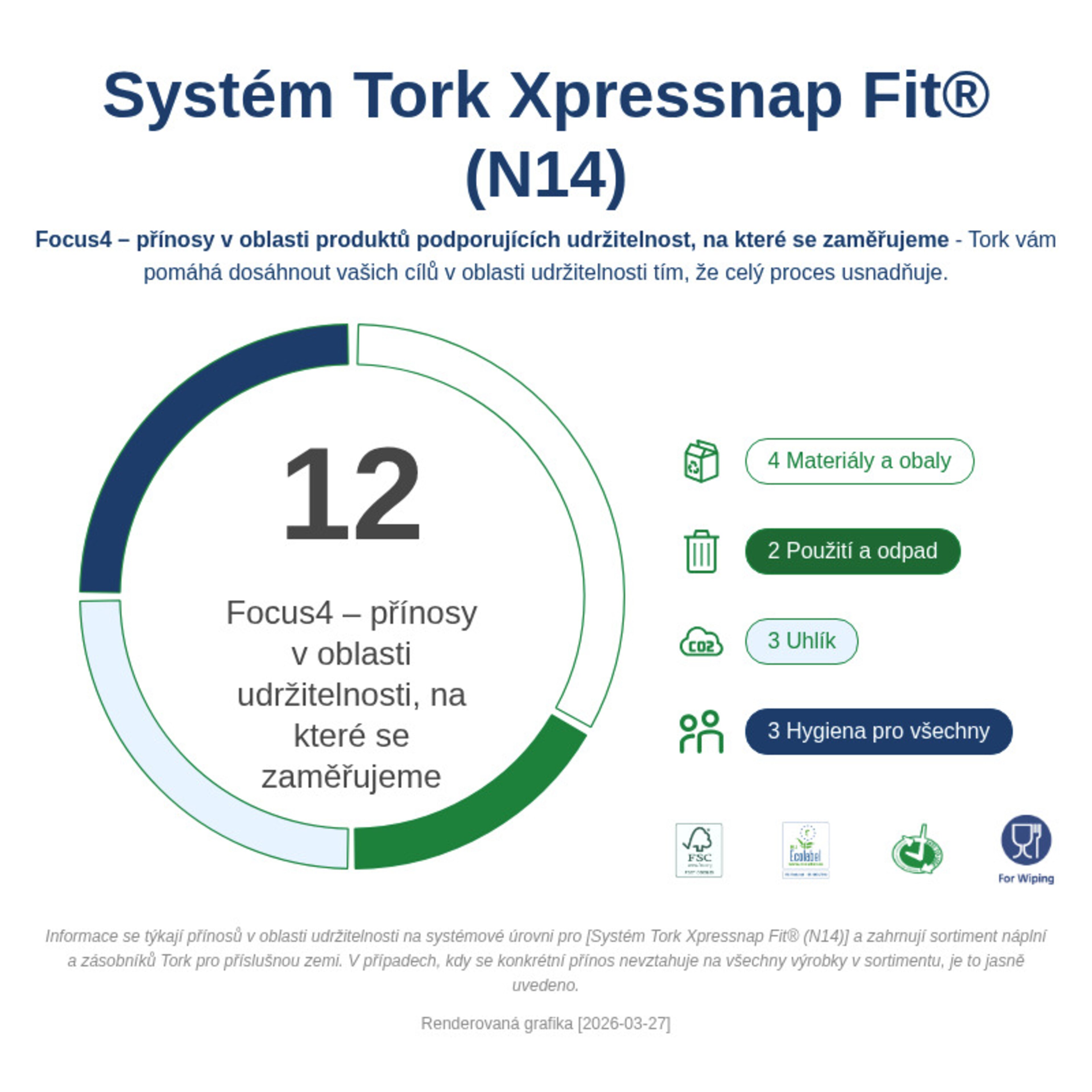 Sustainability Infographic