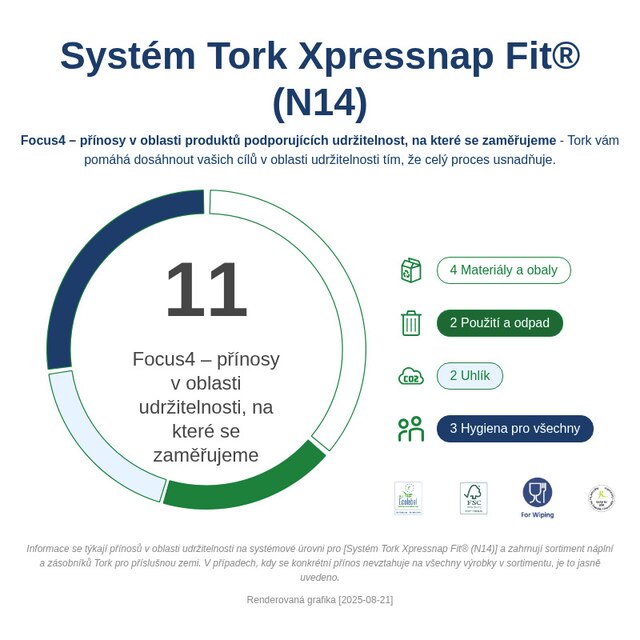 Sustainability Infographic