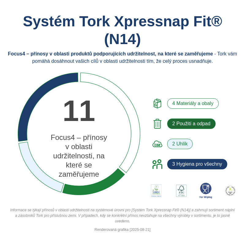 Sustainability Infographic