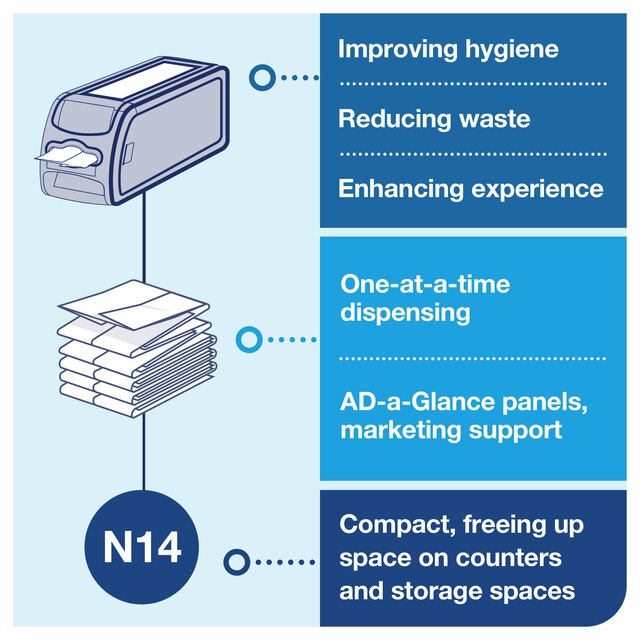Line | Category Feature