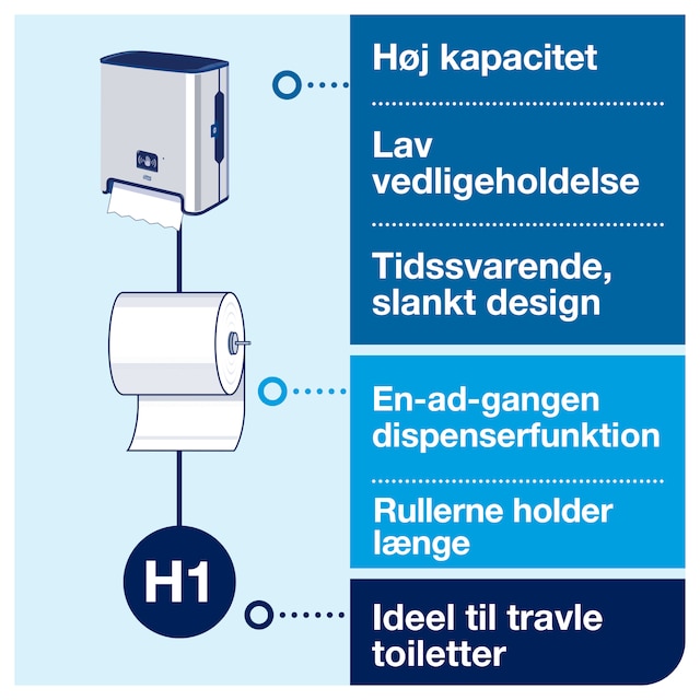 Line | Category Feature