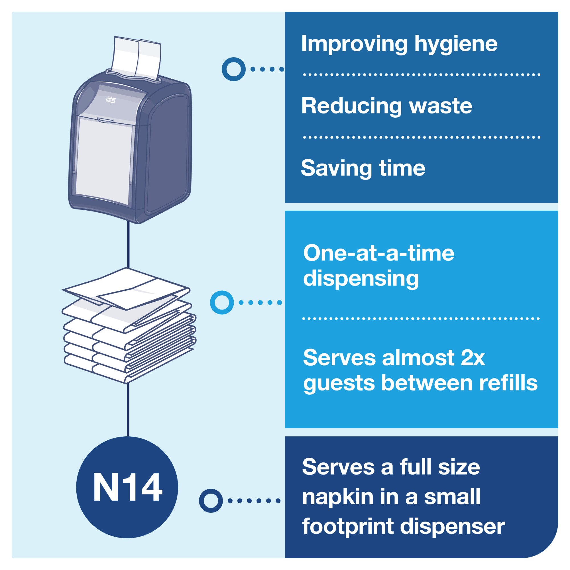 Tork Xpressnap Fit® Tabletop Napkin Dispenser Black N14