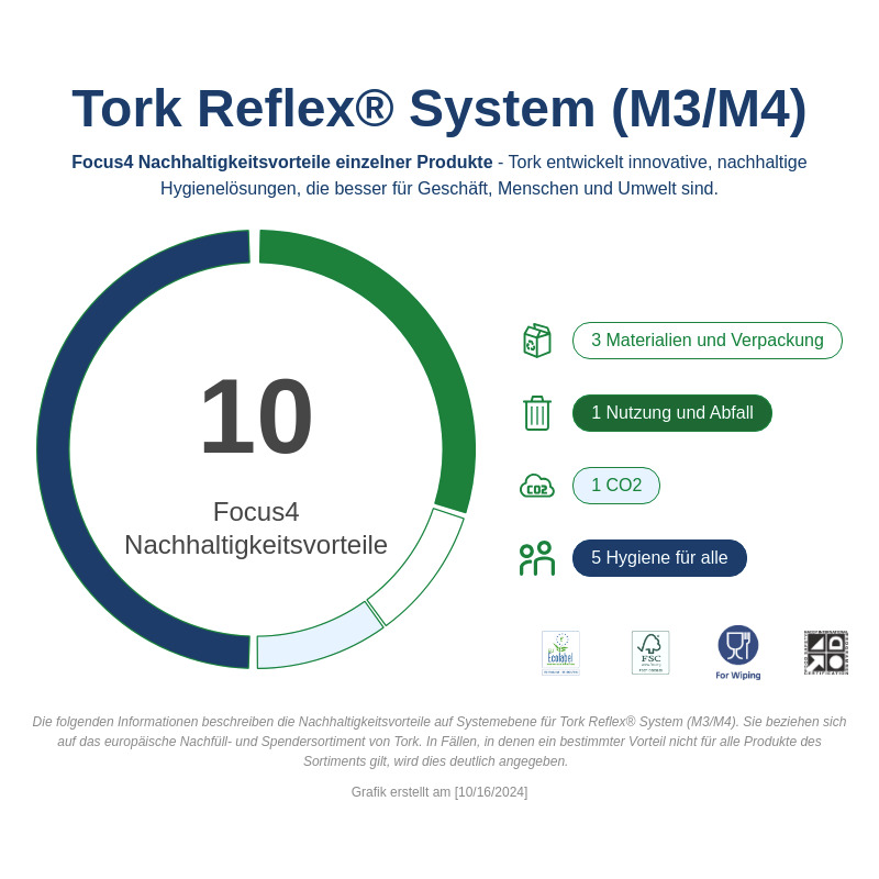 Sustainability Infographic