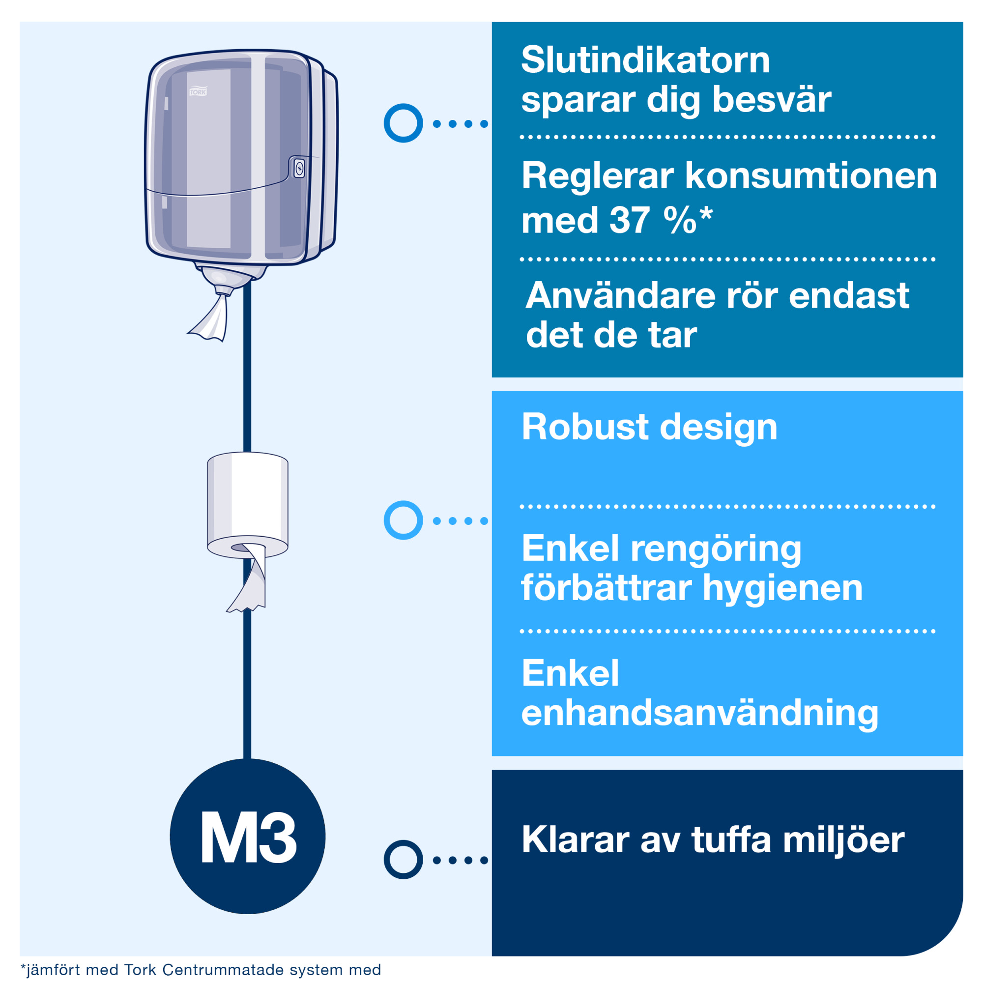 Line | Category Feature