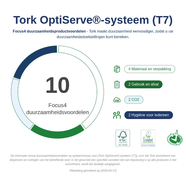 Sustainability Infographic