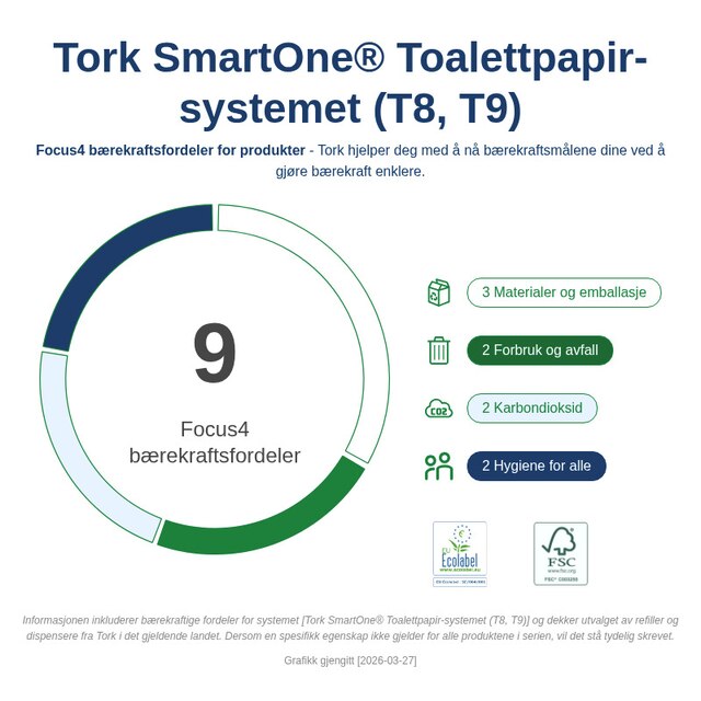 Sustainability Infographic