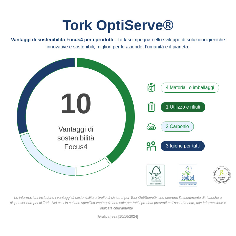 Sustainability Infographic