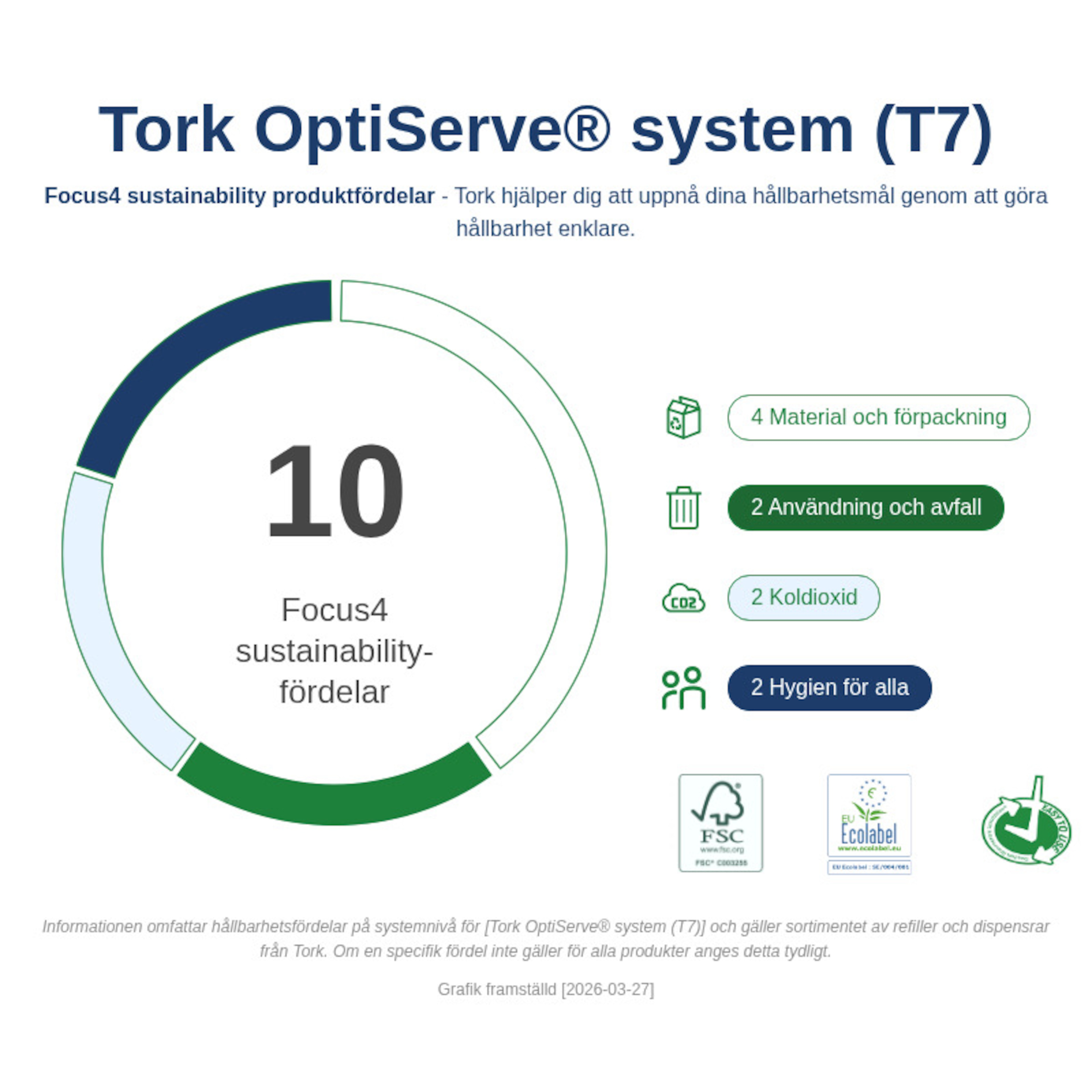 Sustainability Infographic
