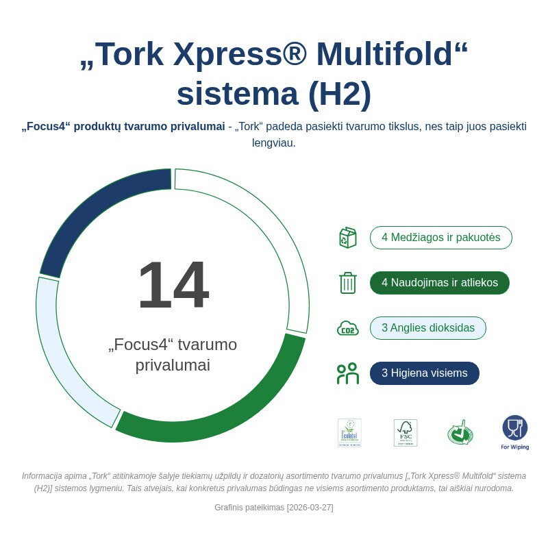 Tork Xpress® Countertop Multifold“ popierinių rankšluosčių