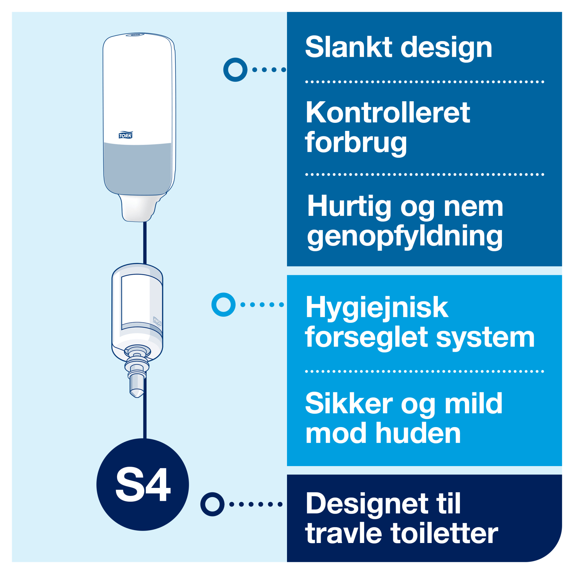 Line | Category Feature
