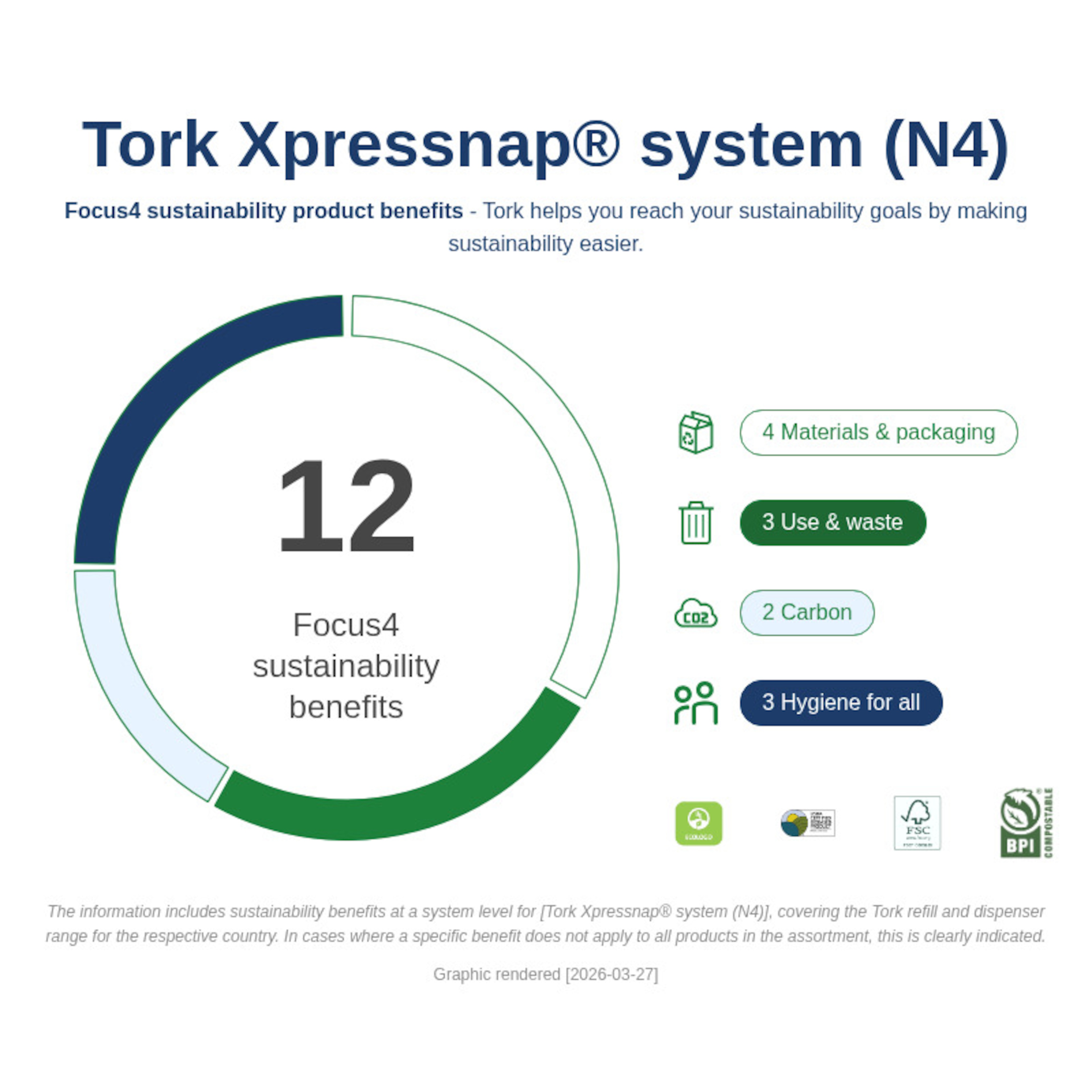 Sustainability Infographic