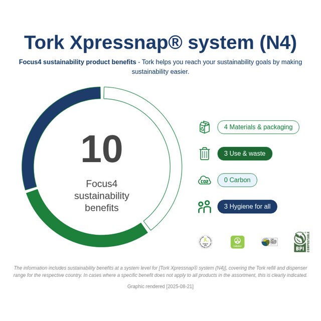 Sustainability Infographic