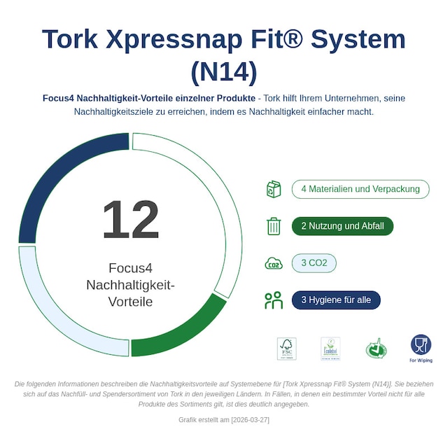 Sustainability Infographic
