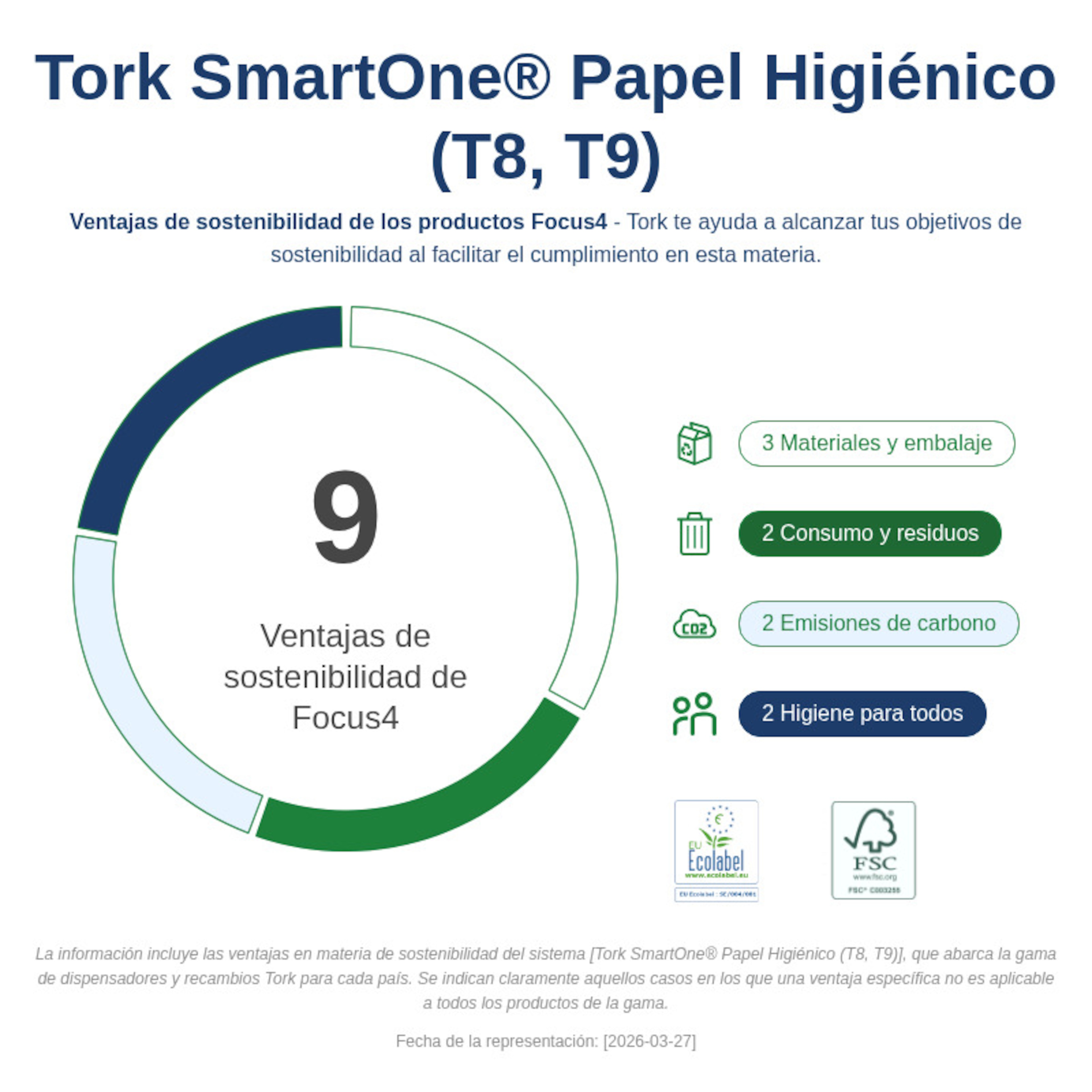 Sustainability Infographic