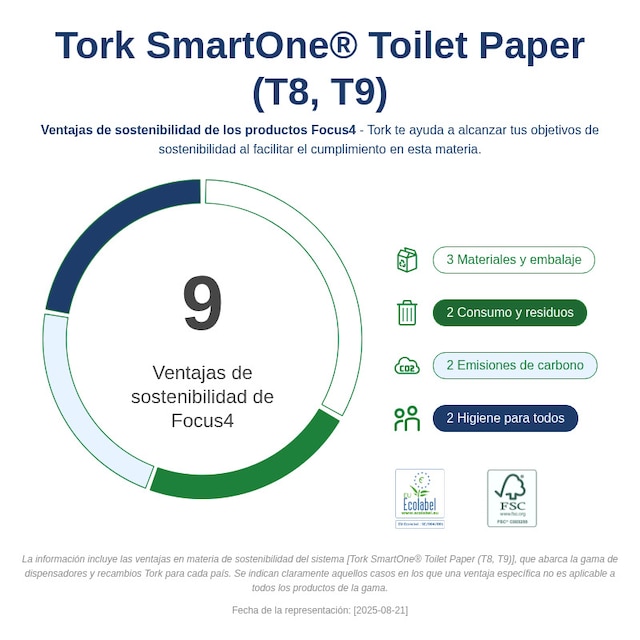 Sustainability Infographic