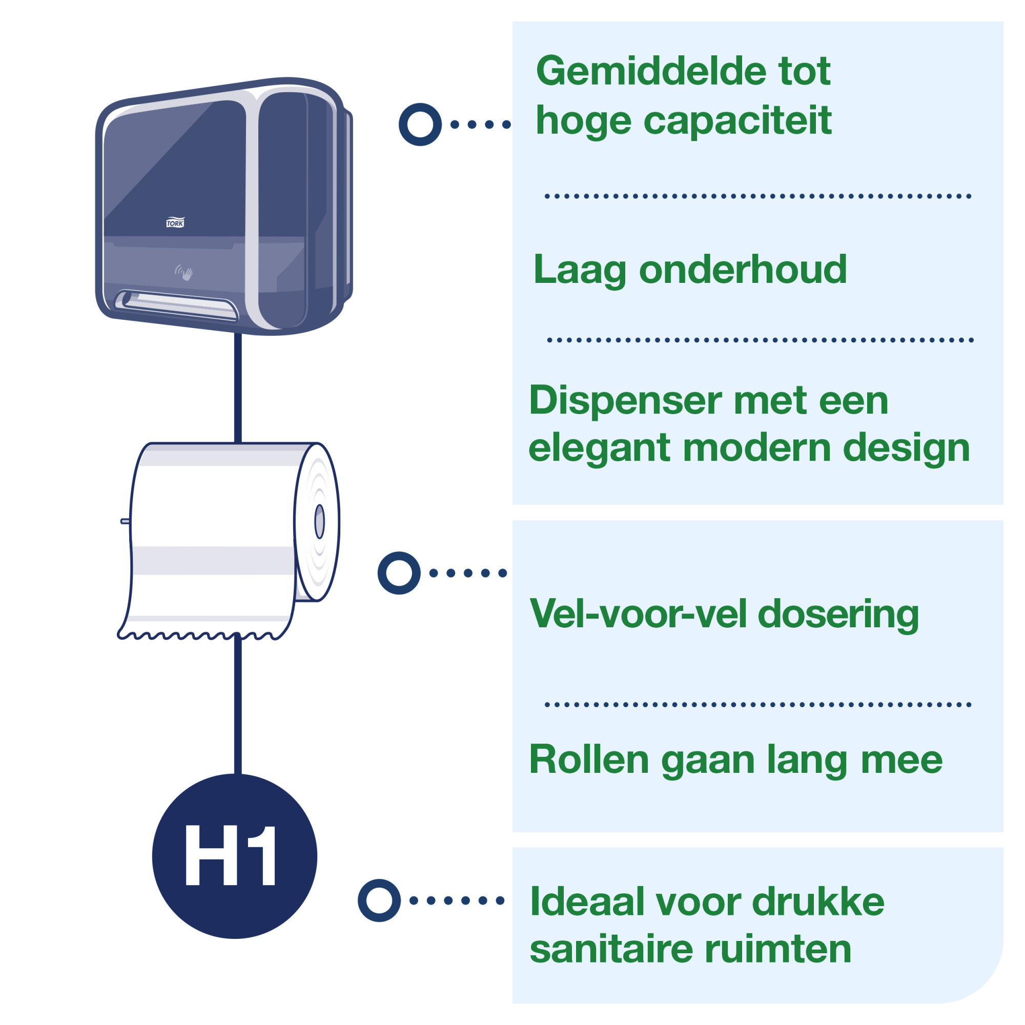 Line | Category Feature