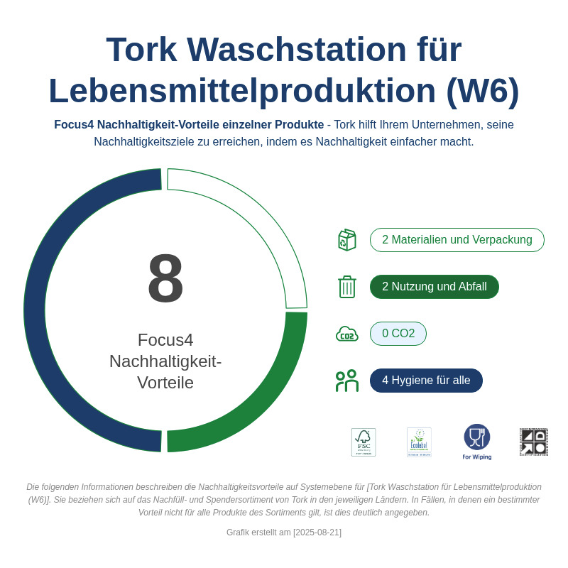 Sustainability Infographic