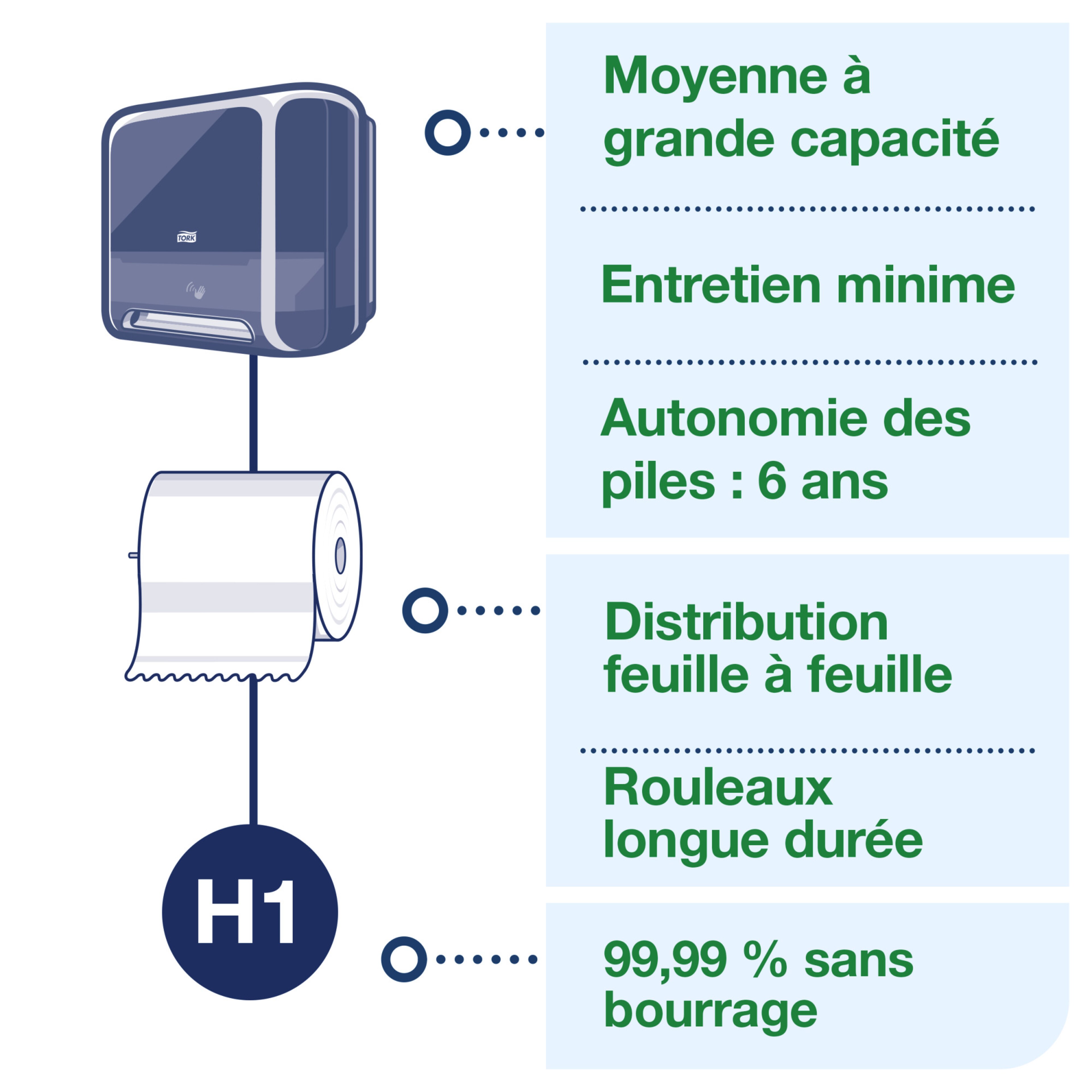 Line | Category Feature