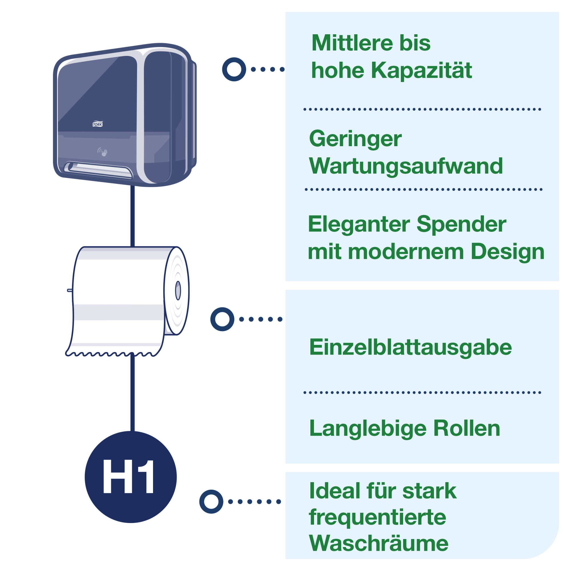 Line | Category Feature