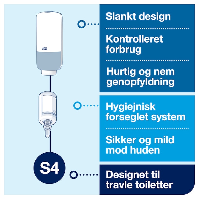 Line | Category Feature