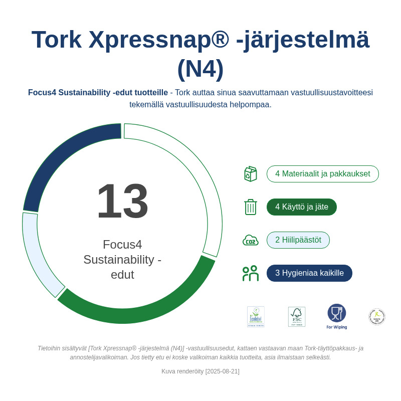 Sustainability Infographic