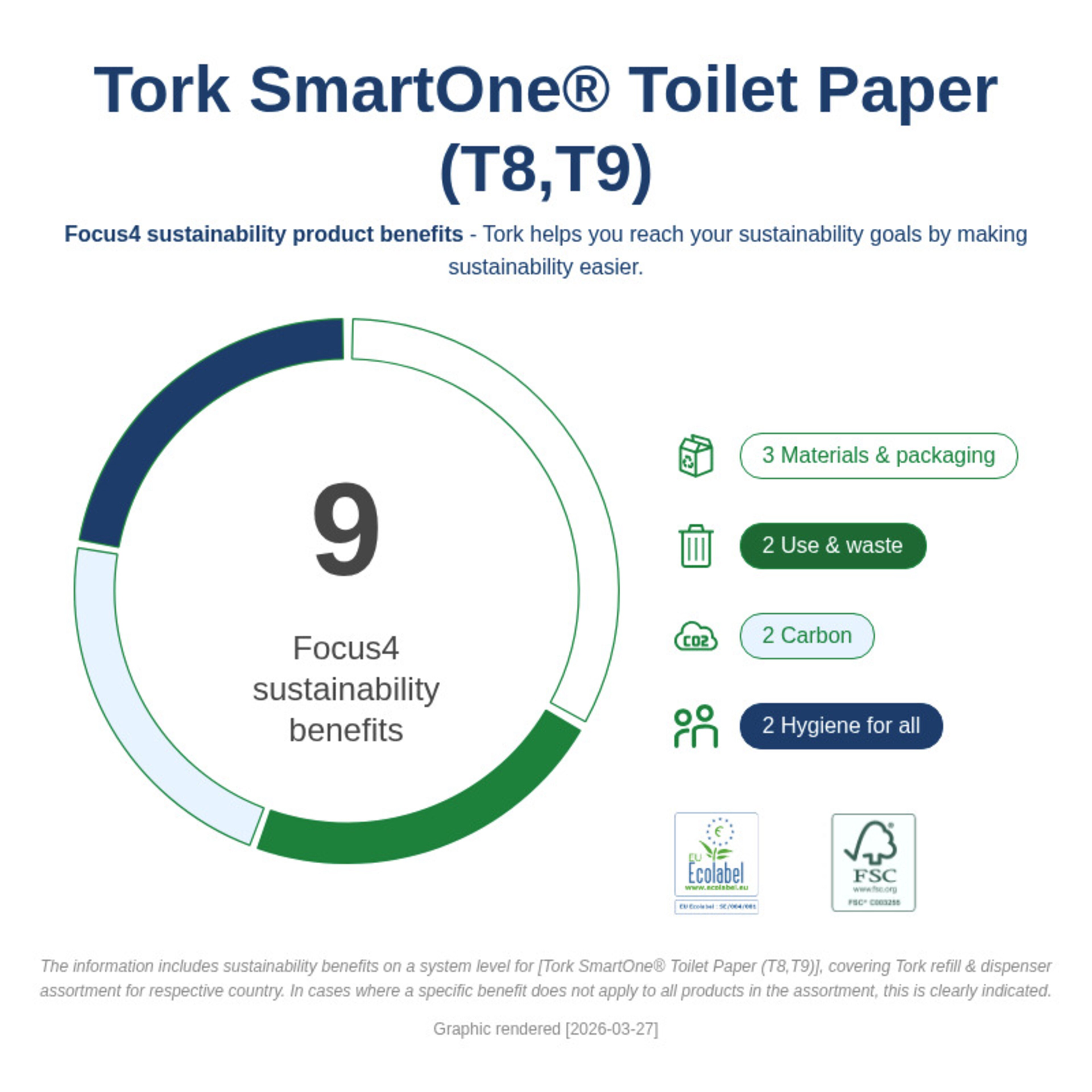 Sustainability Infographic