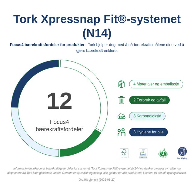 Sustainability Infographic