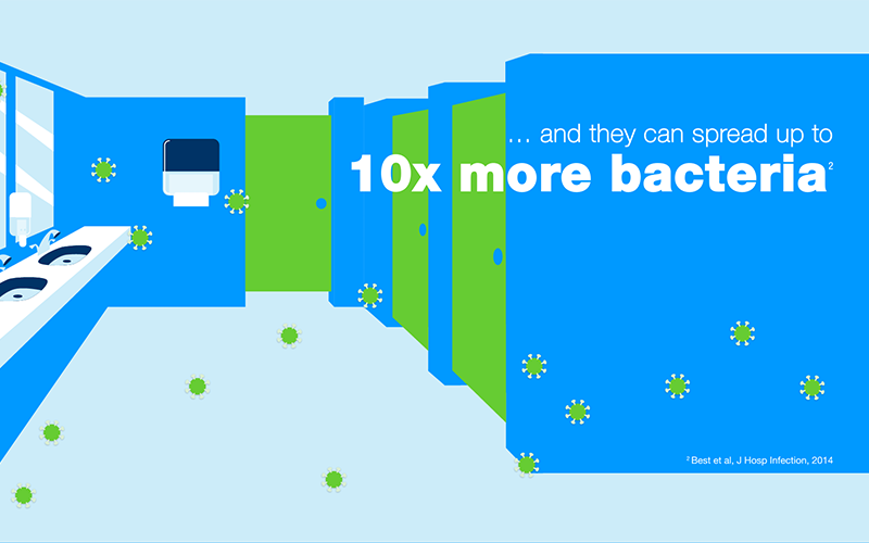 Green and blue image saying that air dryers can spread up to 10x more bacteria Green and blue image saying that air dryers can spread up to 10x more bacteria
