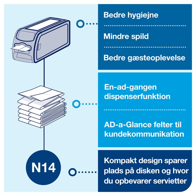Line | Category Feature