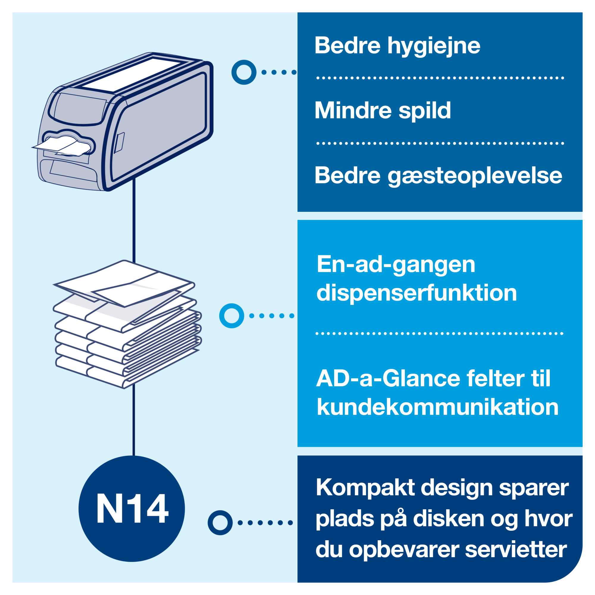 Line | Category Feature