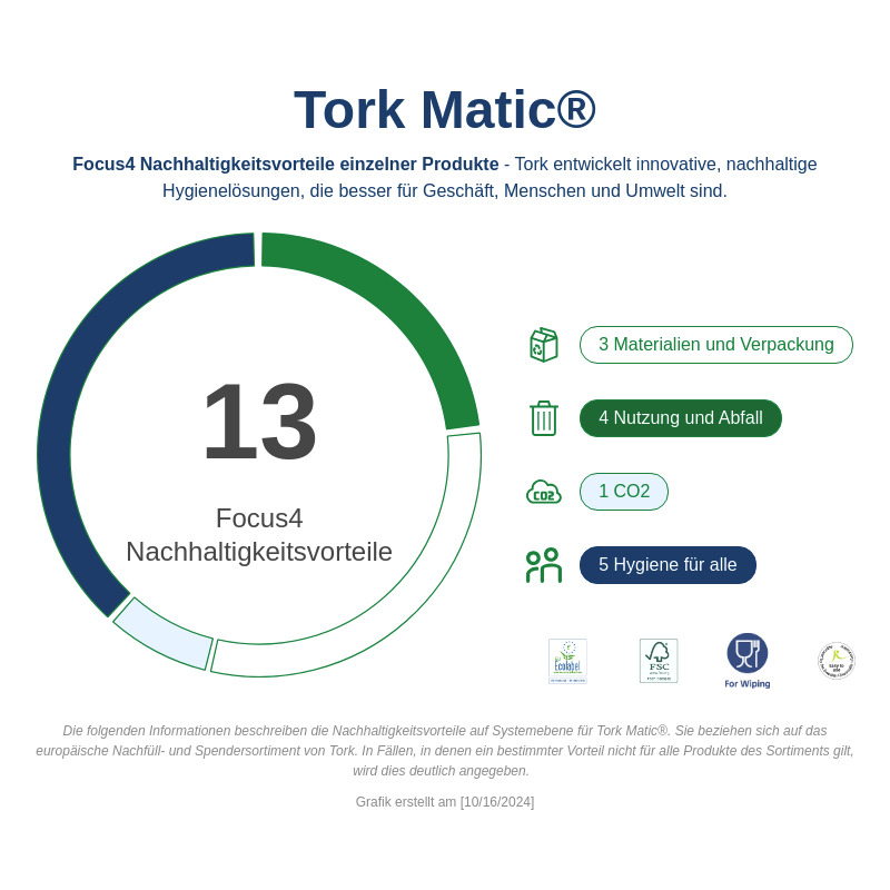 Sustainability Infographic