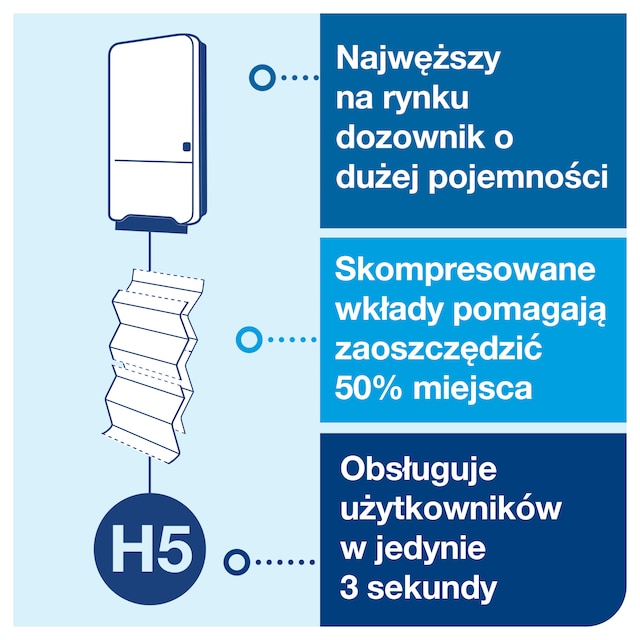 Line | Category Feature