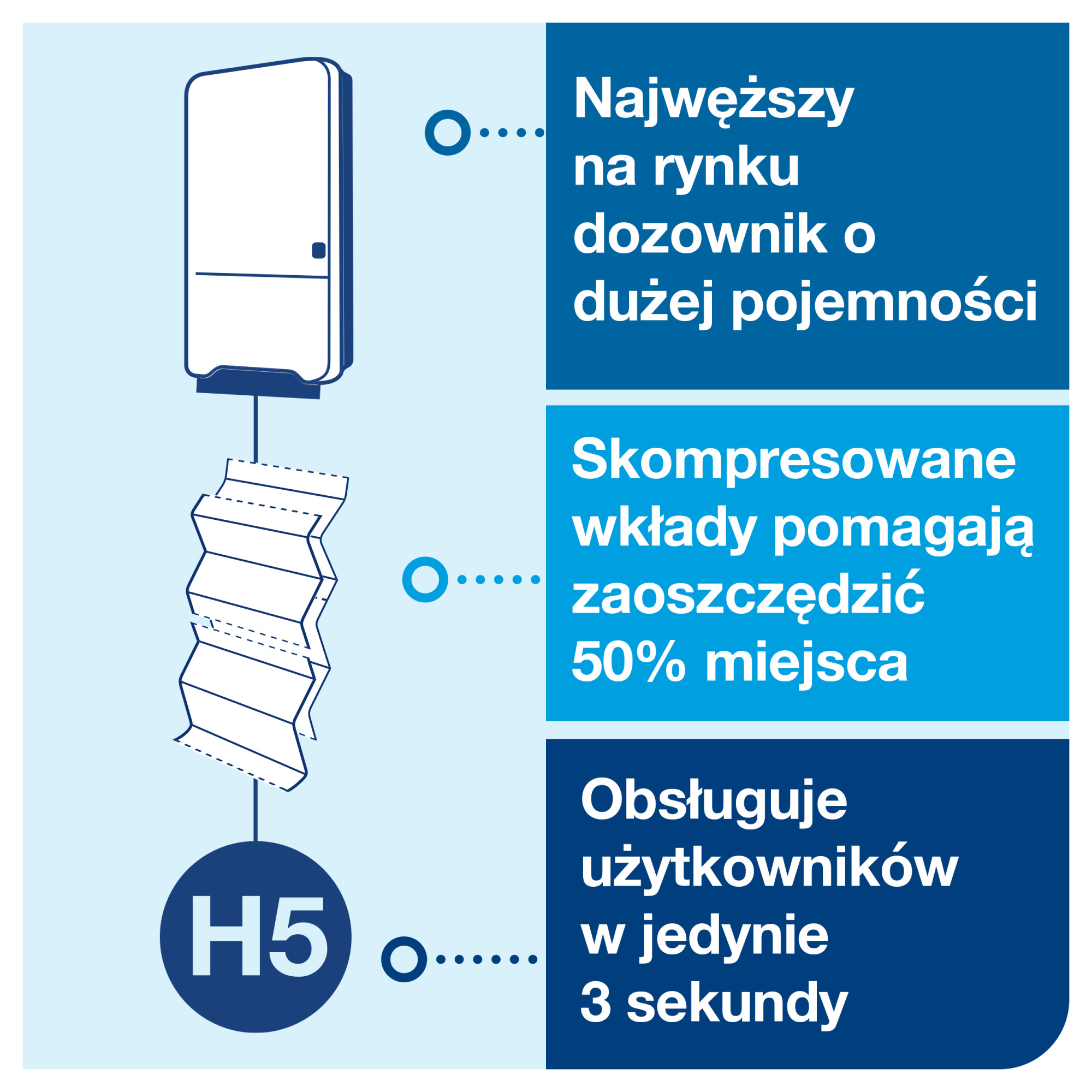 Line | Category Feature